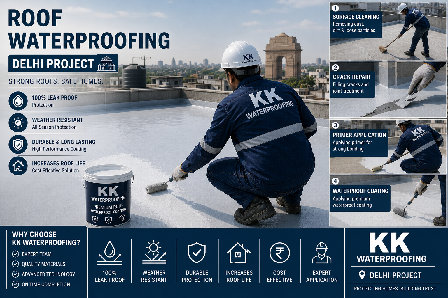 Roof Waterproofing